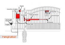 کاتالوگ درب اتوماتیک کاتالوگ درب اتوماتیک